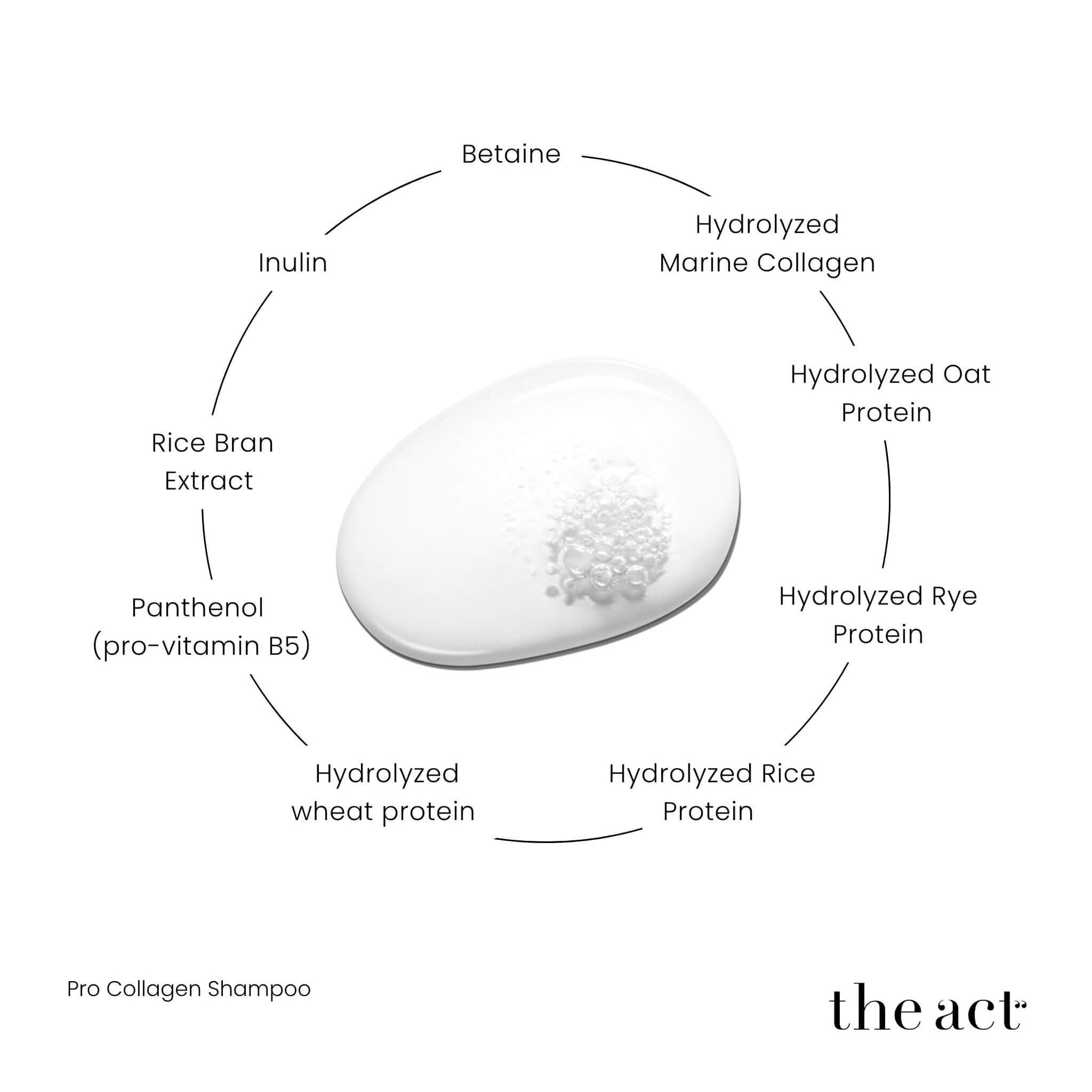 The Act Pro Collagen Shampoo key ingredients marine collagen, rice wheat rye oat protein, panthenol, inulin