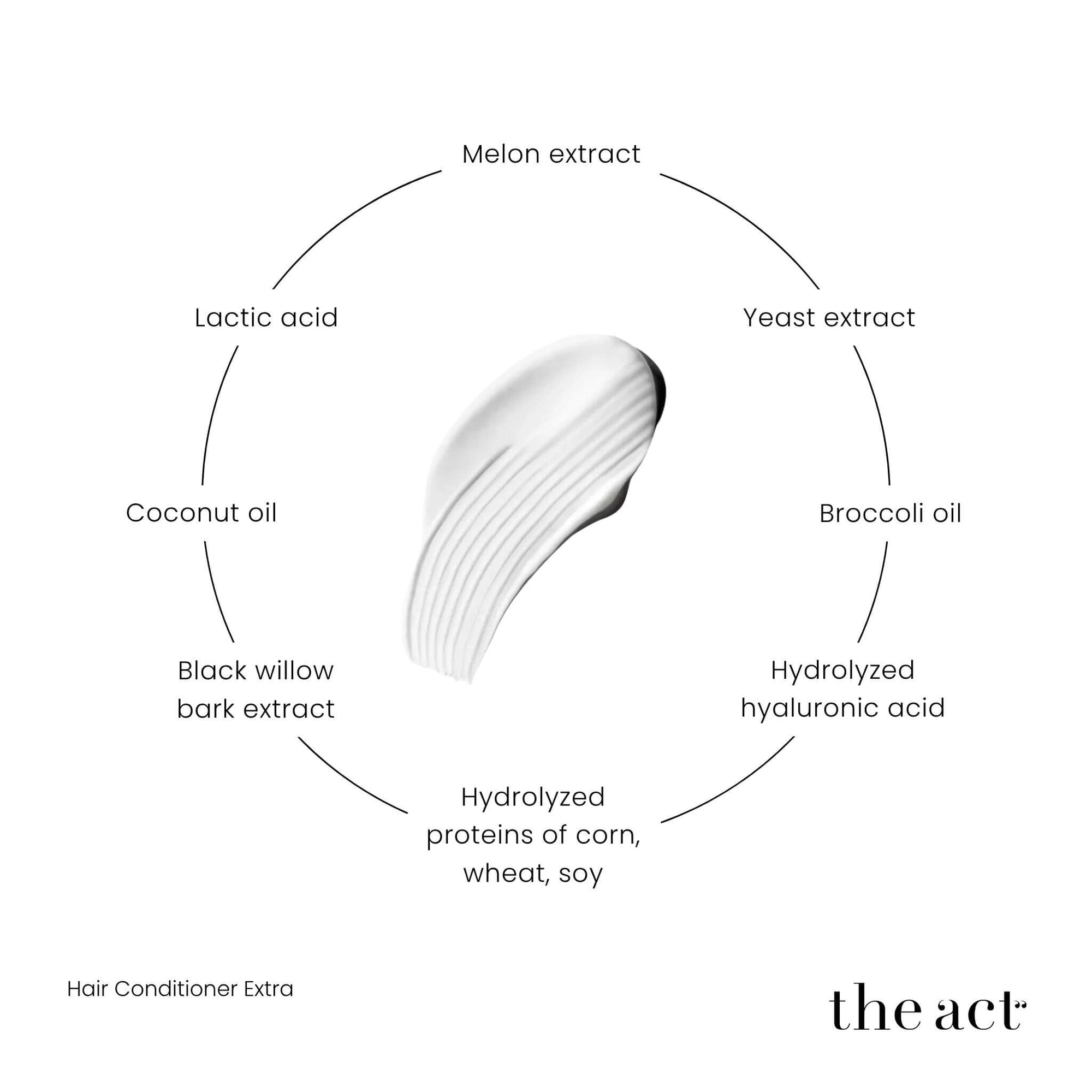 The Act Hair Conditioner Extra key ingredients — corn wheat soy protein, hyaluronic acid, coconut, broccoli