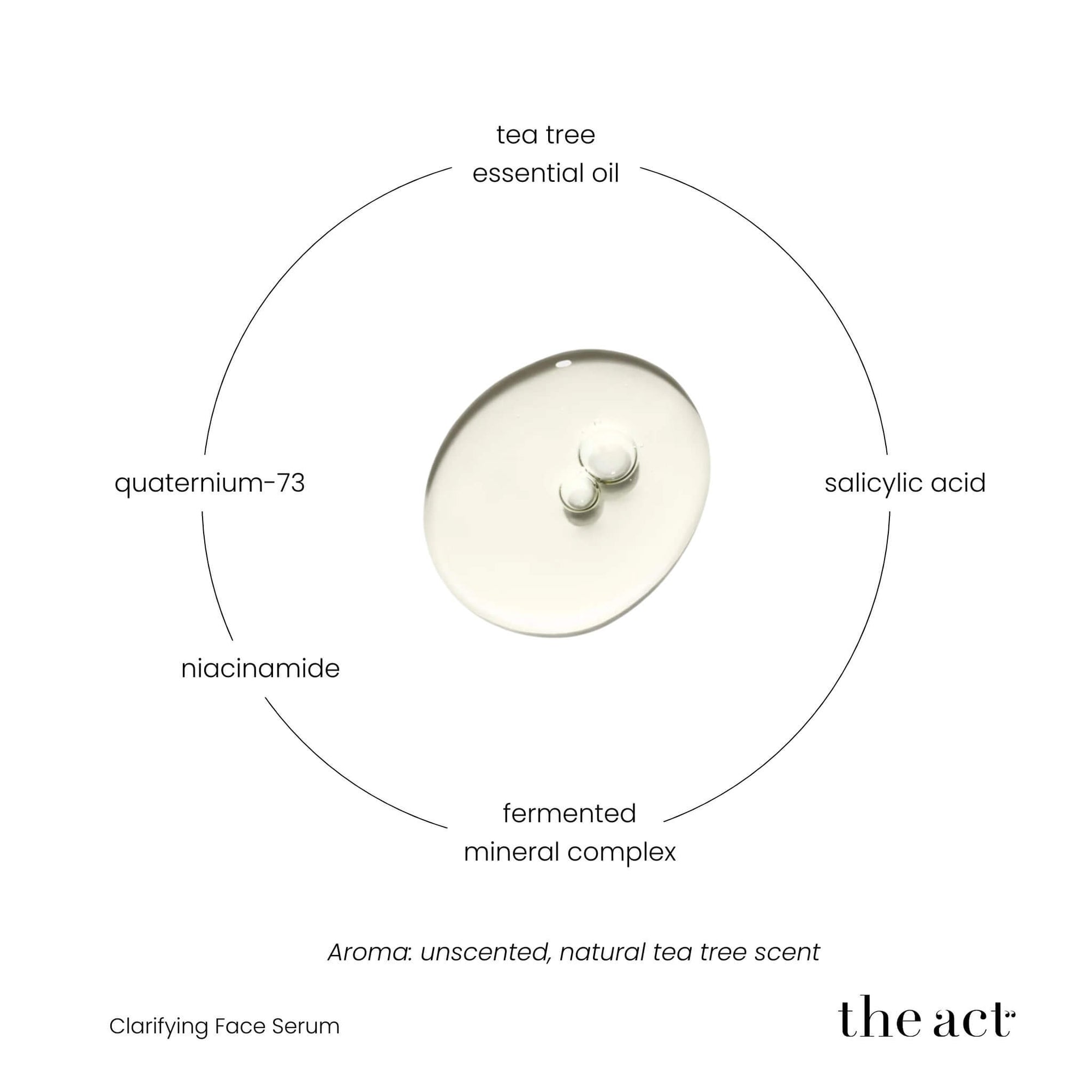 The Act Clarifying Serum key ingredients — salicylic acid, niacinamide, fermented minerals, tea tree