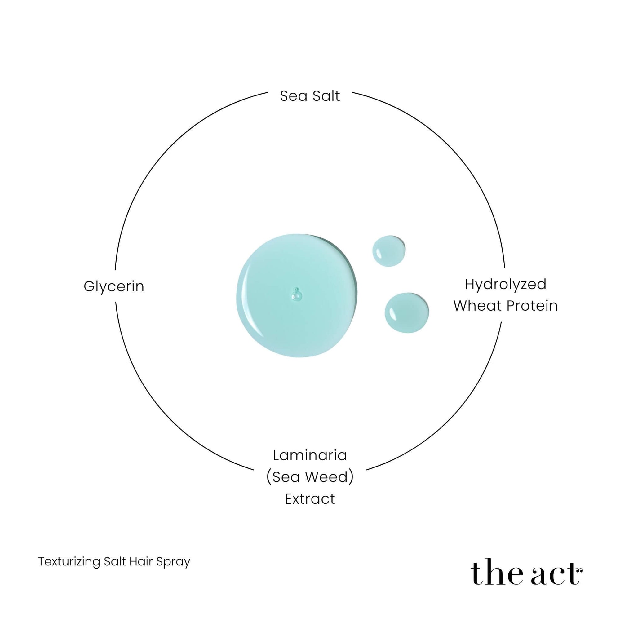 The Act Texturizing Spray key ingredients — sea salt, hydrolyzed wheat protein, seaweed extract