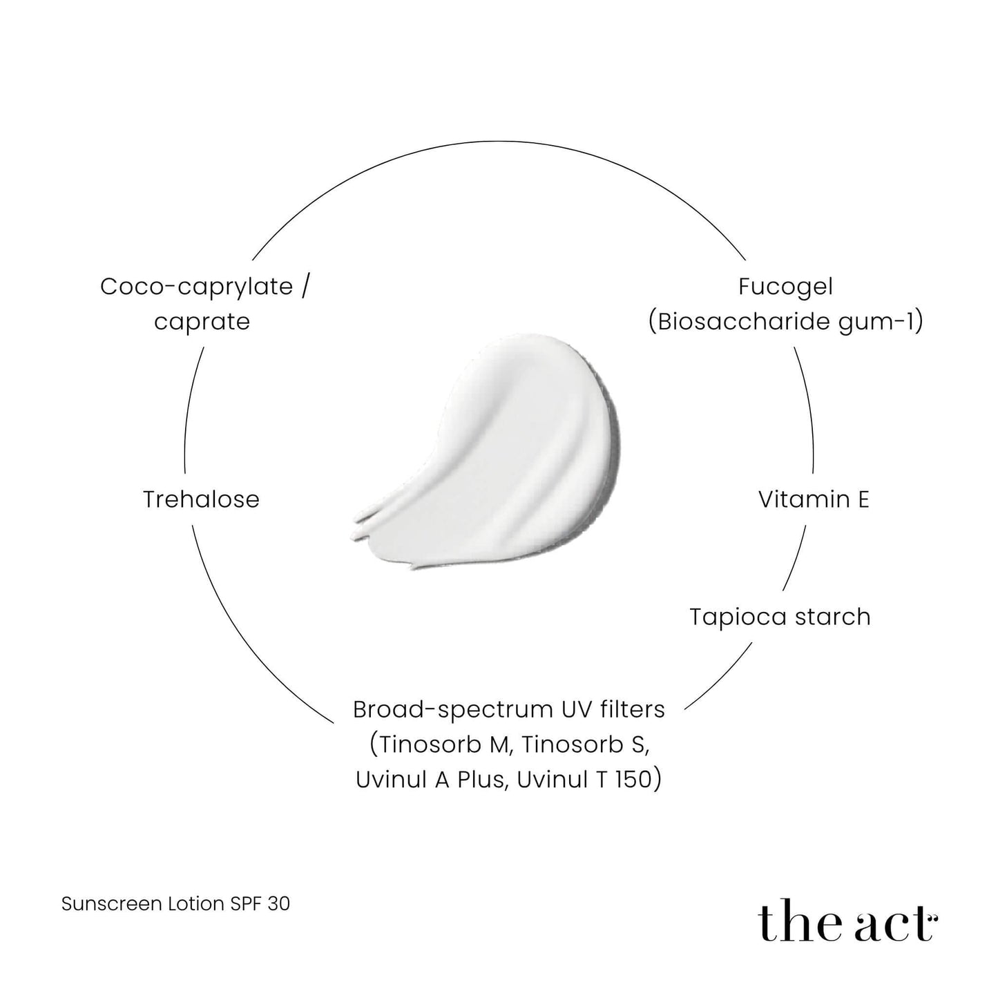 The Act SPF 30 Lotion key ingredients — Tinosorb UV filters, trehalose, tapioca starch, vitamin E
