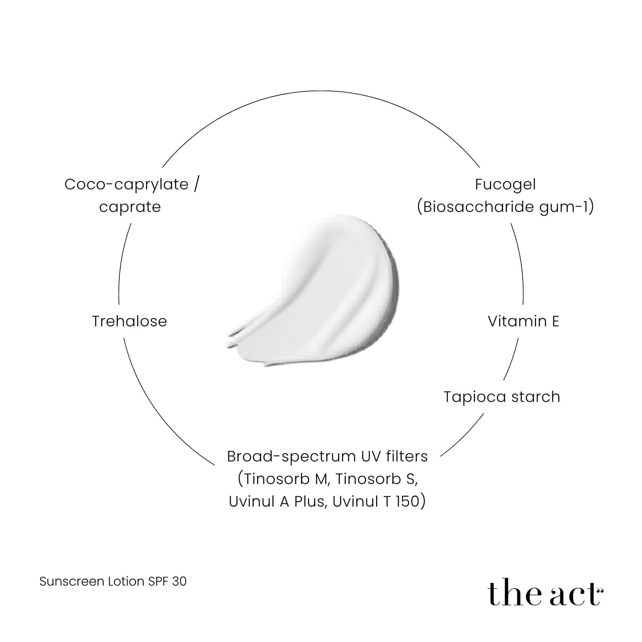 The Act SPF 30 Lotion key ingredients — Tinosorb UV filters, trehalose, tapioca starch, vitamin E
