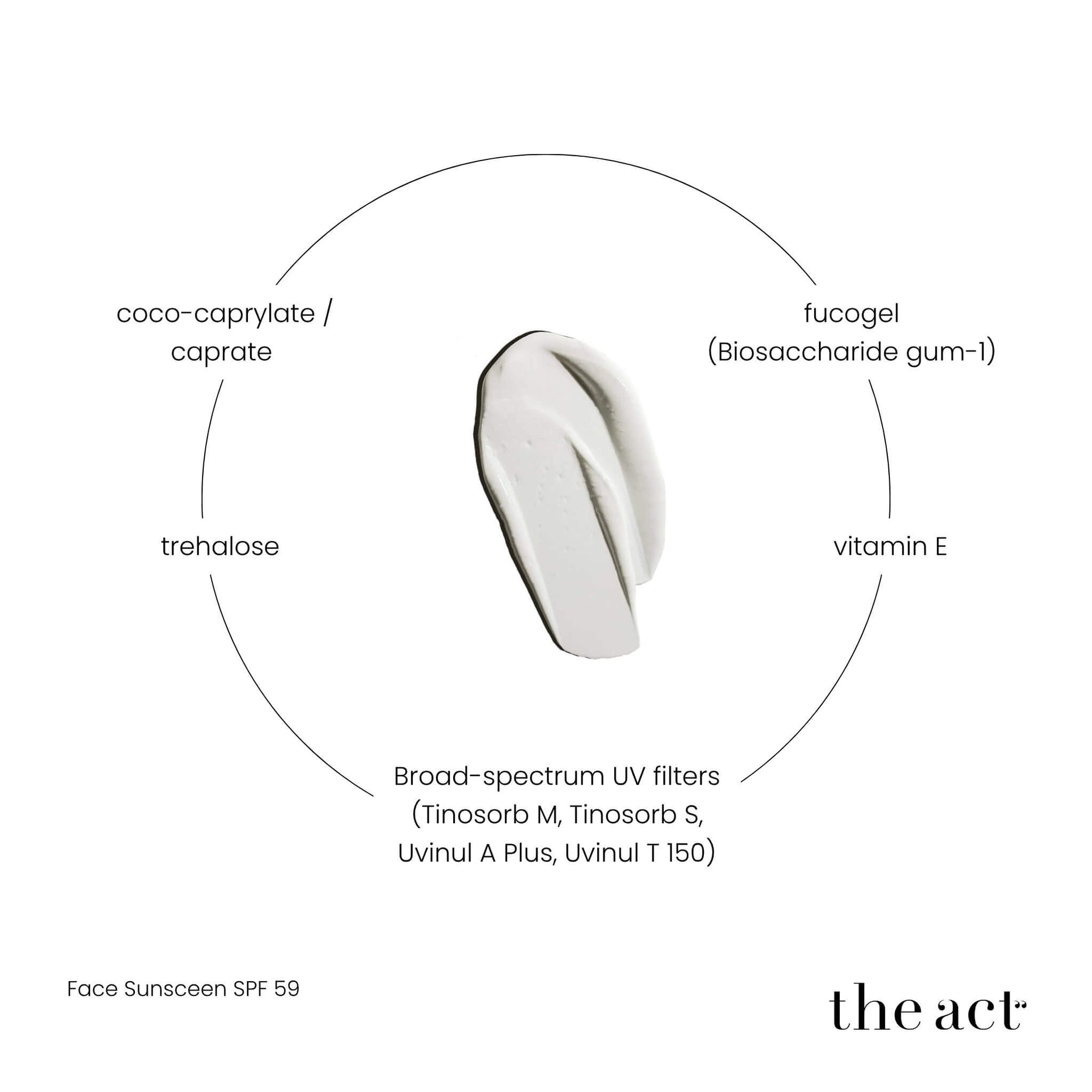 The Act SPF 50 key ingredients — Tinosorb UV filters, trehalose, tapioca starch, vitamin E