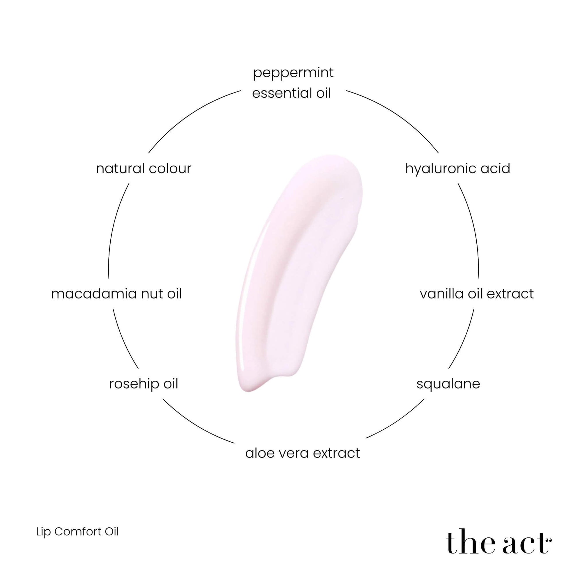 The Act Lip Comfort Oil key ingredients — hyaluronic acid, macadamia, rosehip, peppermint, natural tint