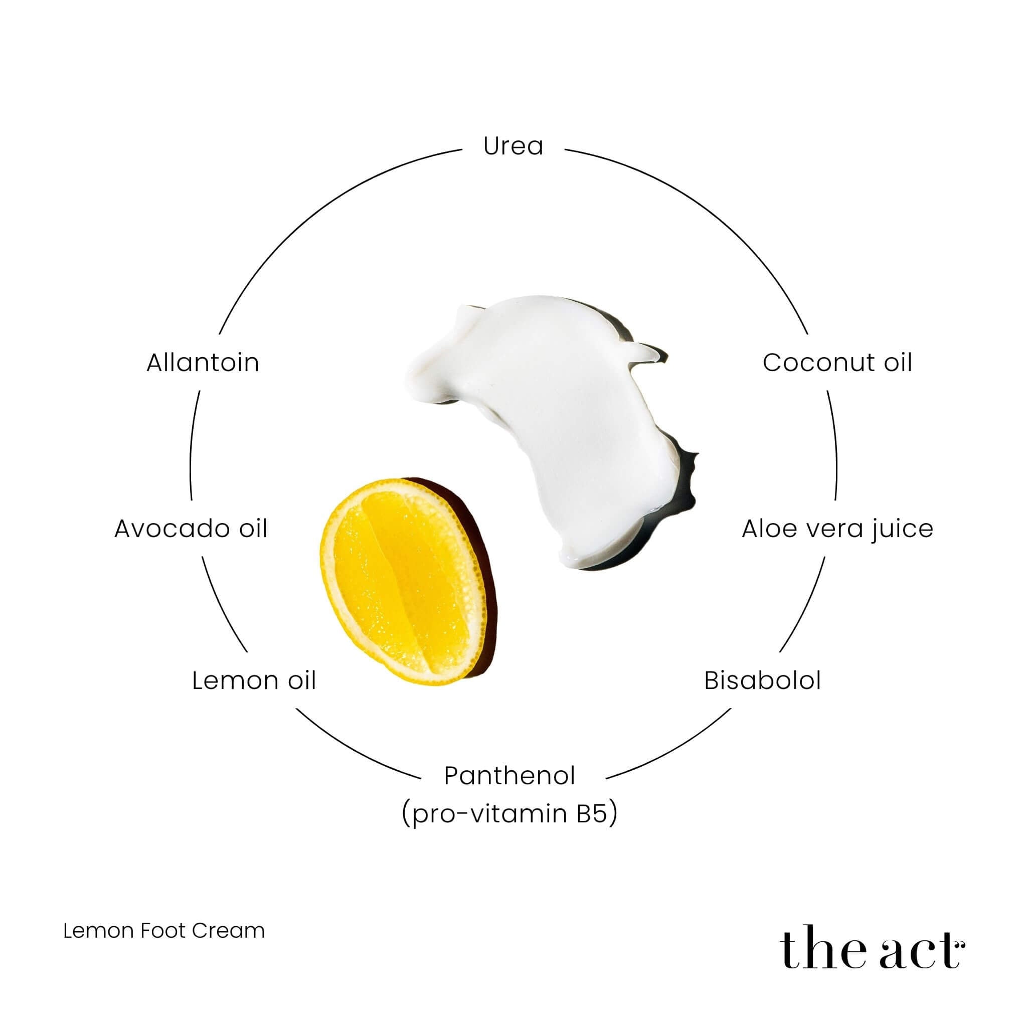The Act Lemon Foot Cream key ingredients — urea, lemon essential oil, allantoin, bisabolol, coconut, avocado
