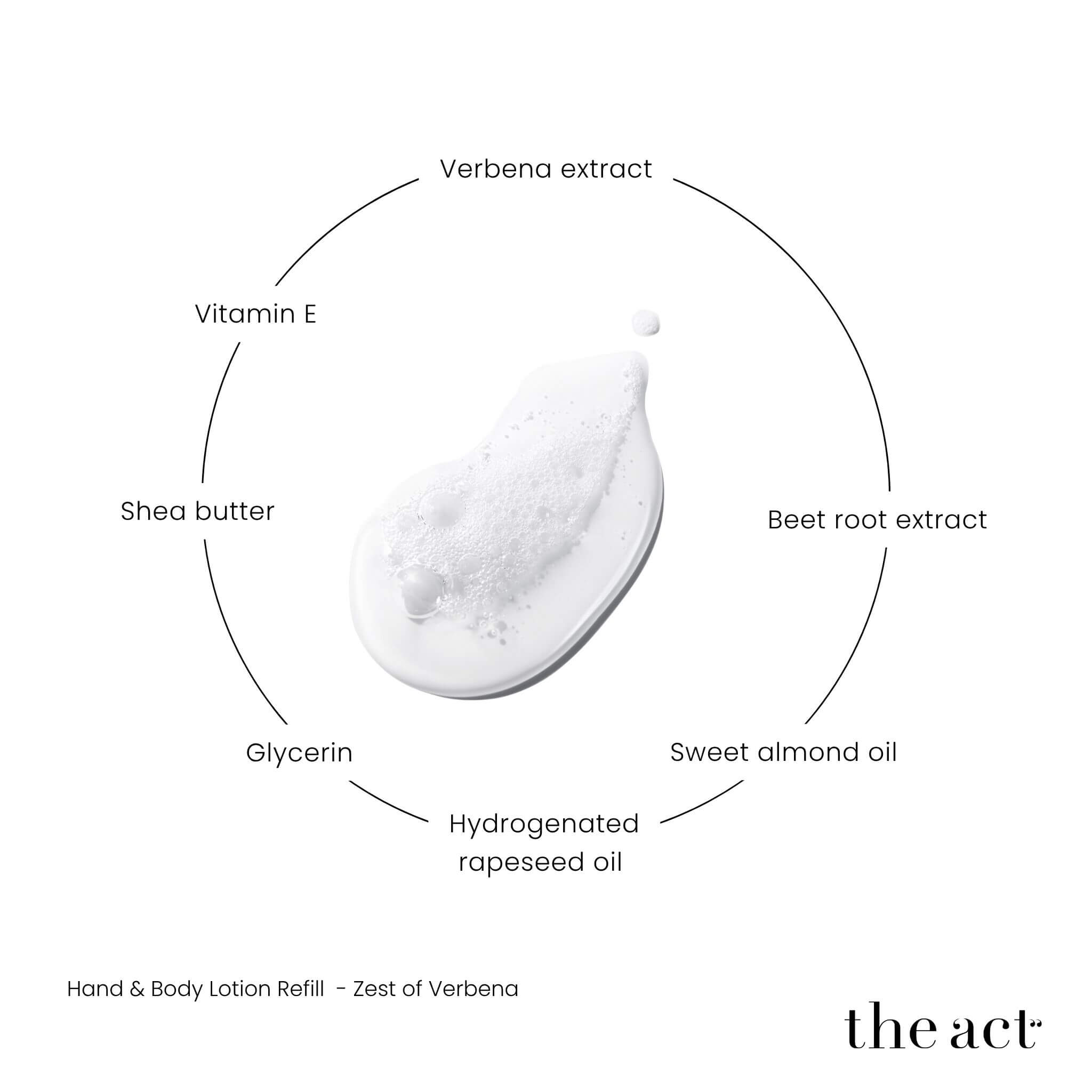 The Act Verbena Lotion Refill key ingredients — shea butter, verbena extract, almond oil, beetroot