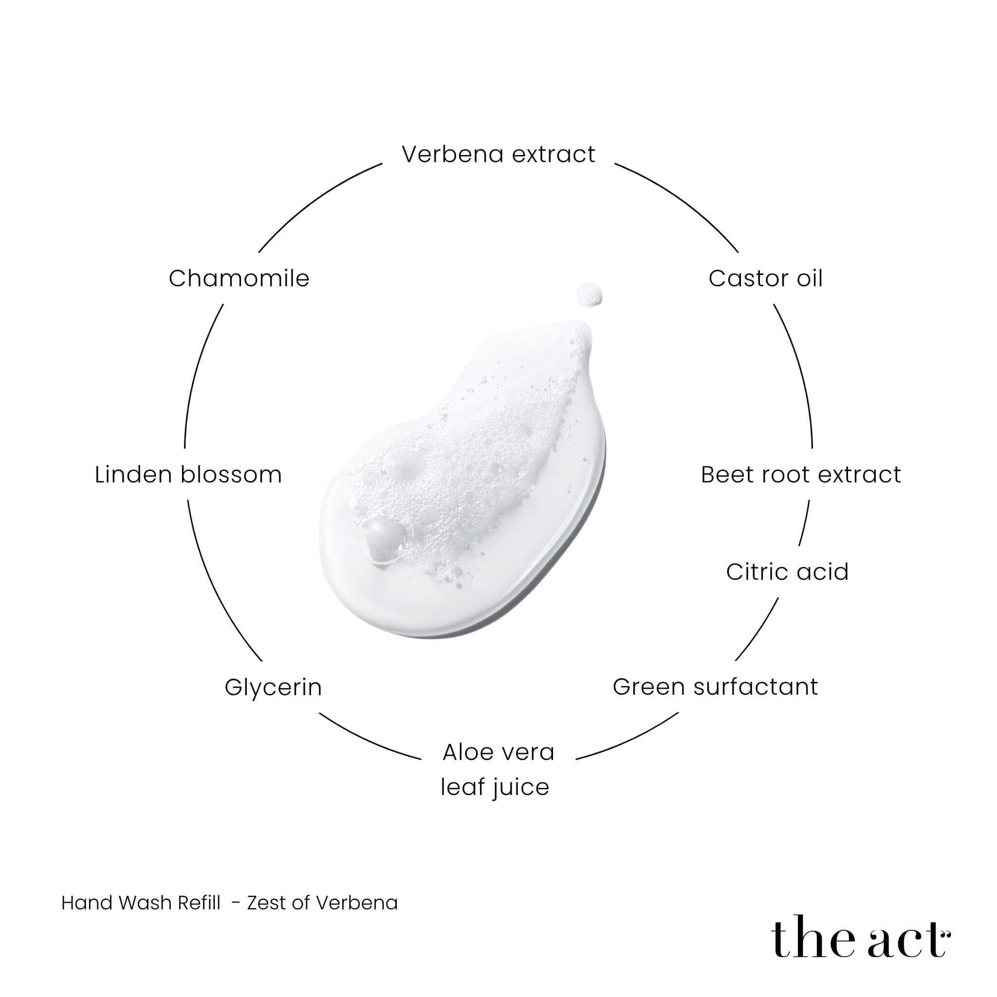 The Act Verbena Hand Wash Refill key ingredients — verbena extract, glycerin, chamomile, linden