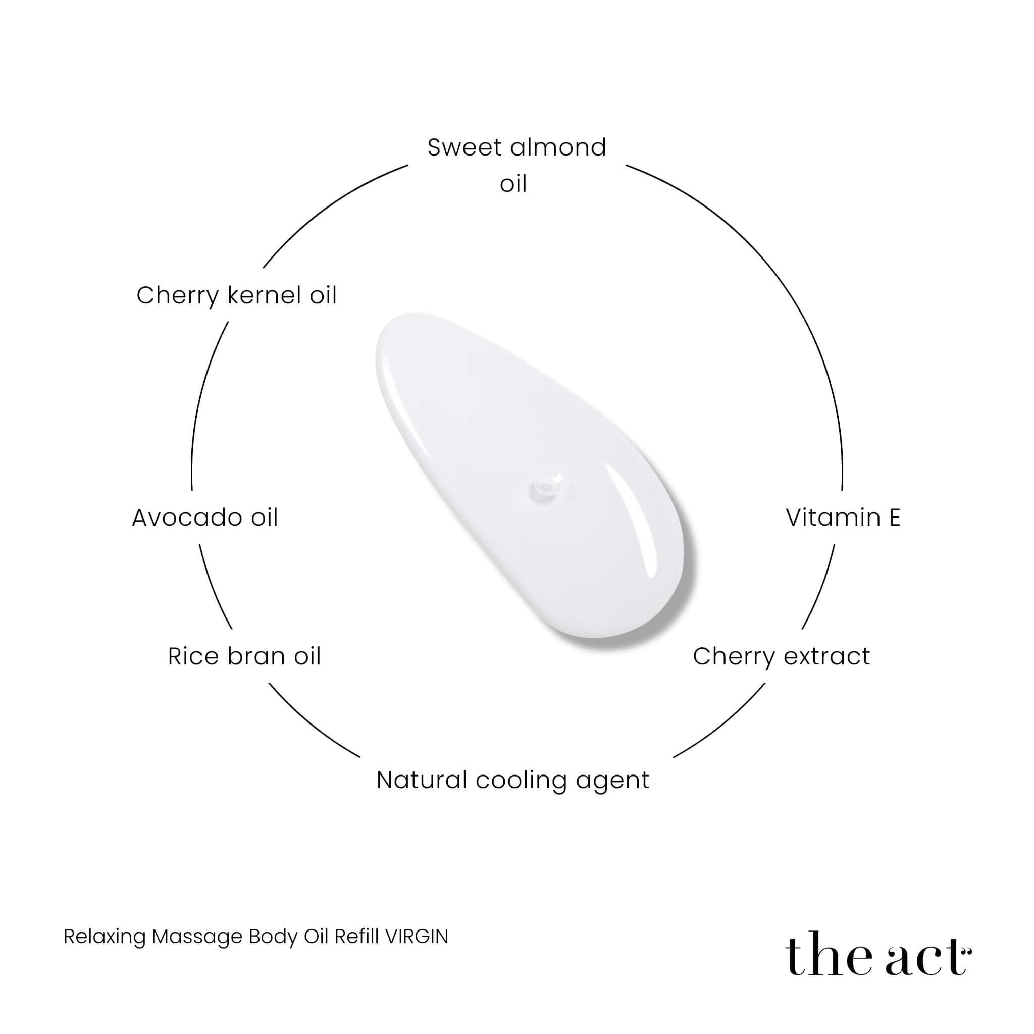 The Act Virgin Massage Oil 2000ml key ingredients — sweet almond, cherry kernel, avocado, rice bran, olive