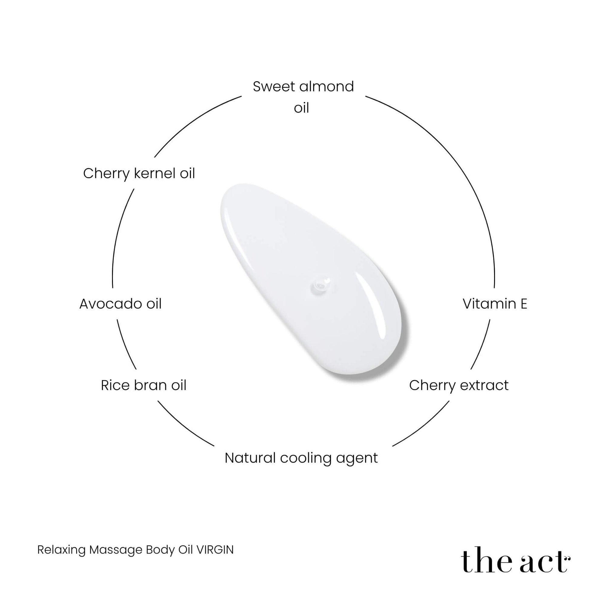 The Act Virgin Massage Oil key ingredients — sweet almond, cherry kernel, avocado, rice bran, olive oil