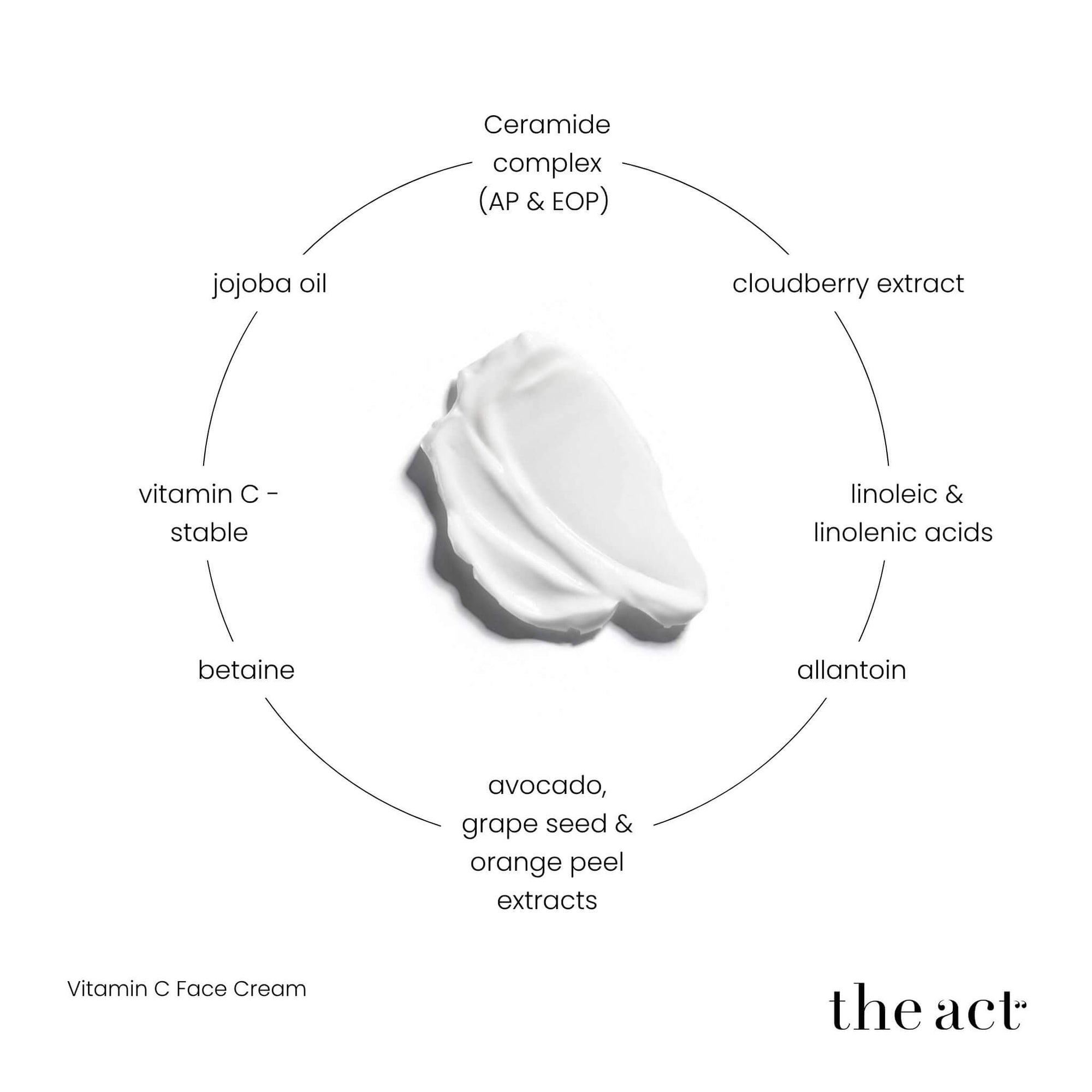 The Act Vitamin C Cream key ingredients — ceramides, vitamin C, cloudberry, jojoba, linoleic acid